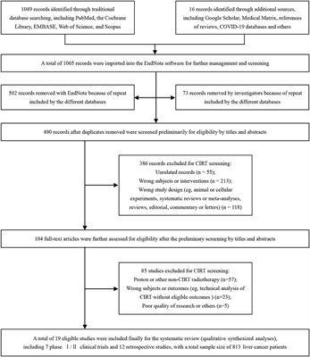 Carbon Ion Radiotherapy Acts as the Optimal Treatment Strategy for Unresectable Liver Cancer During the Coronavirus Disease 2019 Crisis